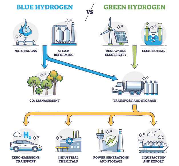 中国为什么要大力发展以氢能为主体的低碳能源体系